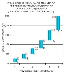 подход