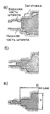 Молотові штампи штампу