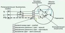 встановлення