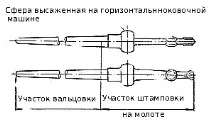 Молотові штампи молотові