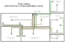 електропроводки