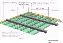 Монтаж рейкової стелі інструкція по встановленню, як змонтувати своїми руками, фото - Легка справа стелі