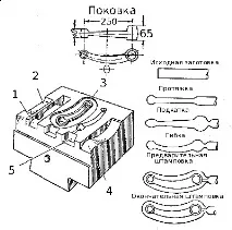 Молотові штампи молотові