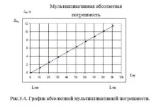 Розрахунок адитивних та мультиплікативних складових похибок результатів вимірювань - Обробка результатів