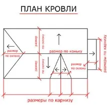 Розрахунок металочерепиці на дах як зробити самостійно розрахунок