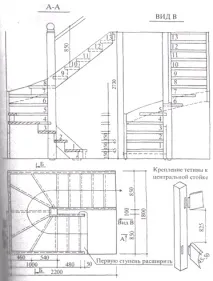 Як обчислити параметри своїми руками. обчислити