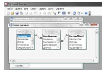 Реалізація баз даних у MS Access, Створення таблиць, Створення форм - База даних - Платна access