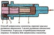 горния