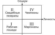 Рекламна матриця Статті про рекламу, маркетинг, PR маркетинг