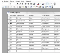 Реалізація баз даних у MS Access, Створення таблиць, Створення форм - База даних - Платна реалізація
