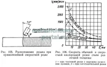 средна