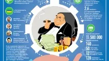 Рошенівський офшор та корупційне болото, РІА Новини Україна болото