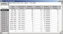 statistica