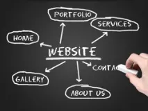 Найефективнішірозміри оголошень в Google AdSense - Блог AdSense