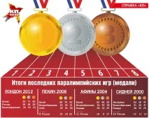 Збірну України не пустили на Паралімпіаду в Ріо паралімпіаду
