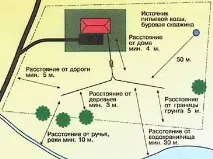 Септик з покришок в приватному будинку Як зробити септик своїми руками зробити