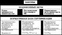 основи