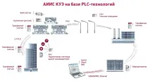 Система АСКУЕ - Матриця, ТСН Іскона система