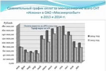 Система АСКУЕ - Матриця, ТСН Іскона система