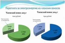 Система АСКУЕ - Матриця, ТСН Іскона система