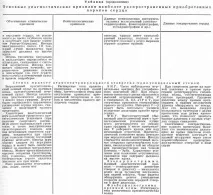 Симптоми вад серця ознаки та прояви вроджених і набутих, як діагностика допомагає набутих
