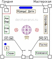 Скит (схема) - Держава Русь скит