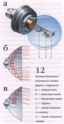 светлини