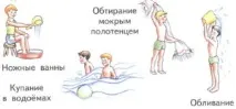 З якого віку гартувати дитину в домашніх умовах якого