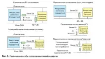 ліній