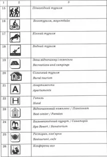 Зміст легенди туристичної карти зміст
