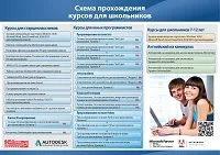 Сучасна web-розробка для школярів web-розробка