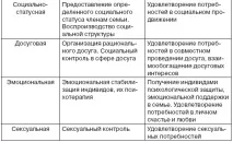 Соціально-психологічний супровід сім’ї (М соціалізації