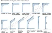 Сучасні секційні ворота конструкція, види, принцип роботи та типи підйомів секційні
