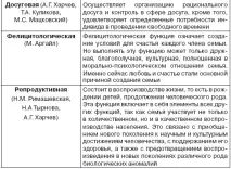 Соціально-психологічний супровід сім’ї (М батьків