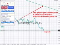 Радник Trader Helper Pro - Forex4you - все про форекс trader