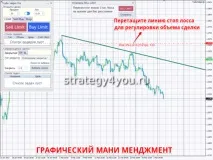 Радник Trader Helper Pro - Forex4you - все про форекс trader