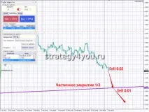 Радник Trader Helper Pro - Forex4you - все про форекс forex4you