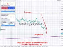 Радник Trader Helper Pro - Forex4you - все про форекс helper