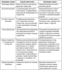 Соціально-психологічний супровід сім’ї (М супровід