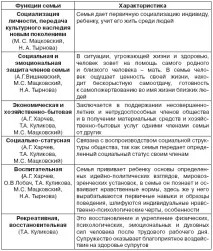Соціально-психологічний супровід сім’ї (М особистості