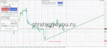 Радник Trader Helper Pro - Forex4you - все про форекс trader