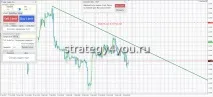 Радник Trader Helper Pro - Forex4you - все про форекс trader