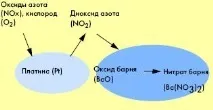 відпрацьованих