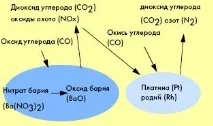 відпрацьованих