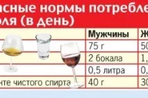 Чи можна пити вино вагітним особливості безалкогольного та червоного вина (відео) вагітним