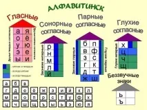 тверді
