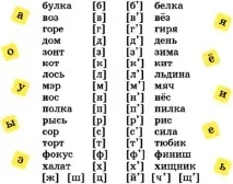 мові