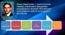 Вікно Овертона - технологія знищення суспільства знищення