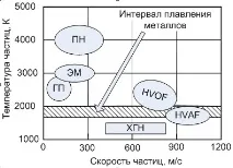 Стаття по газополум’яному надзвуковому нанесенню покриттів надзвуковому