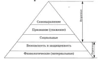 Сутність та поняття мотивації праці праці